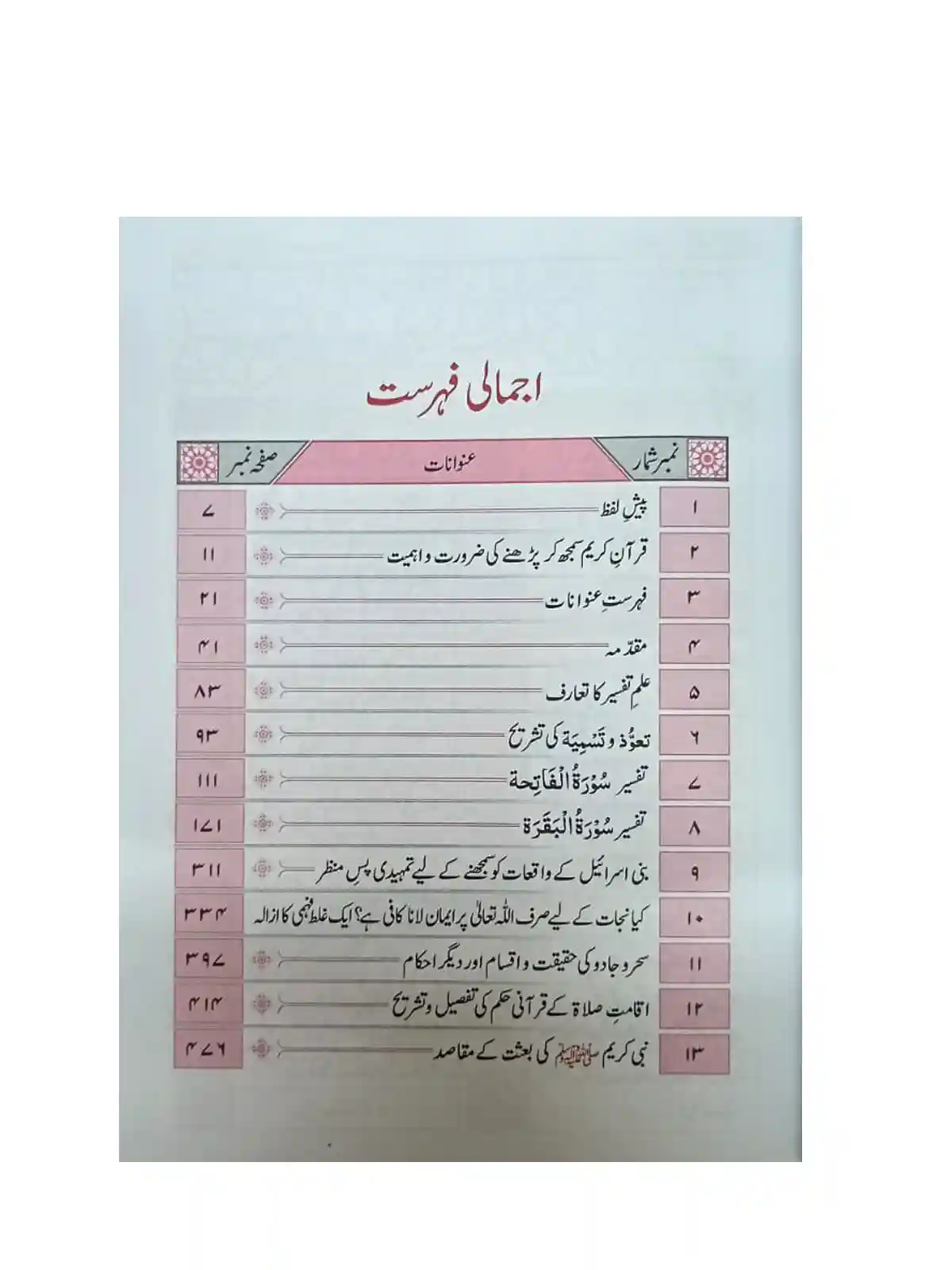 Brief List vol1 Aasan Tafseer e Quran