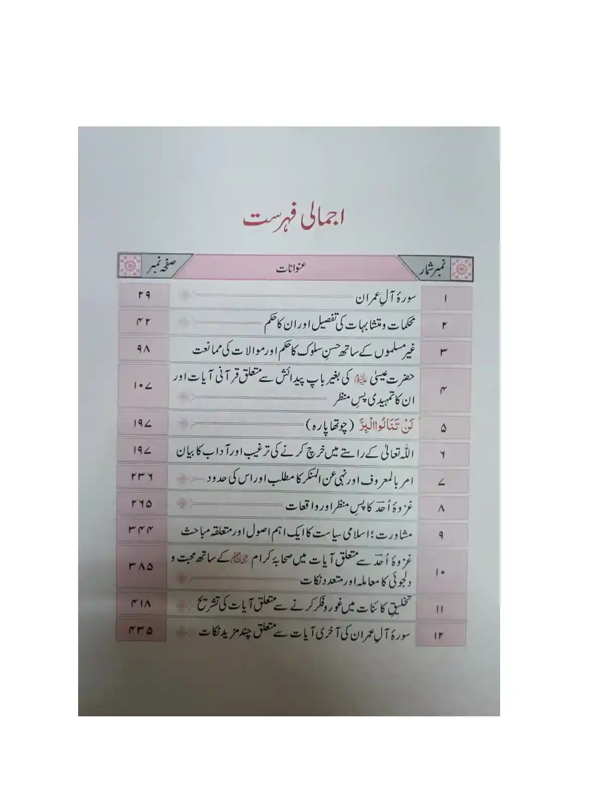 Aasan Tafseer e Quran Brief List vol2