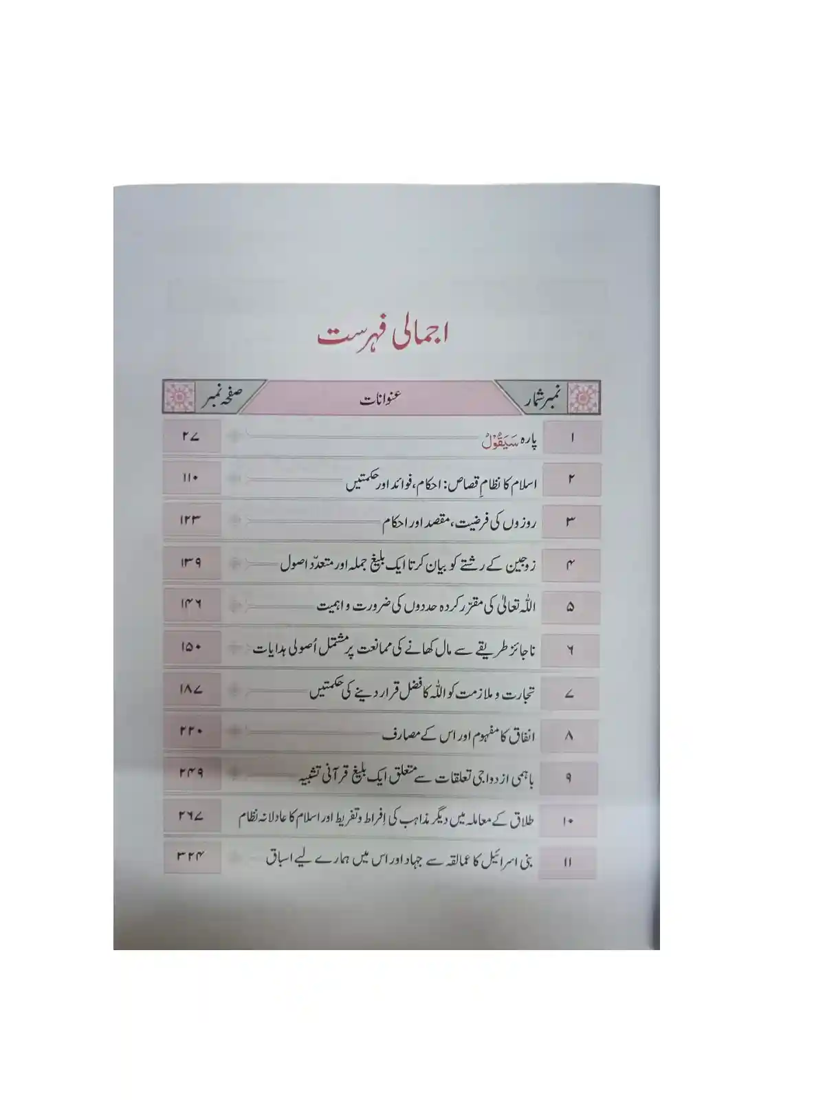 Aasan Tafseer e Quran Brief List vol5