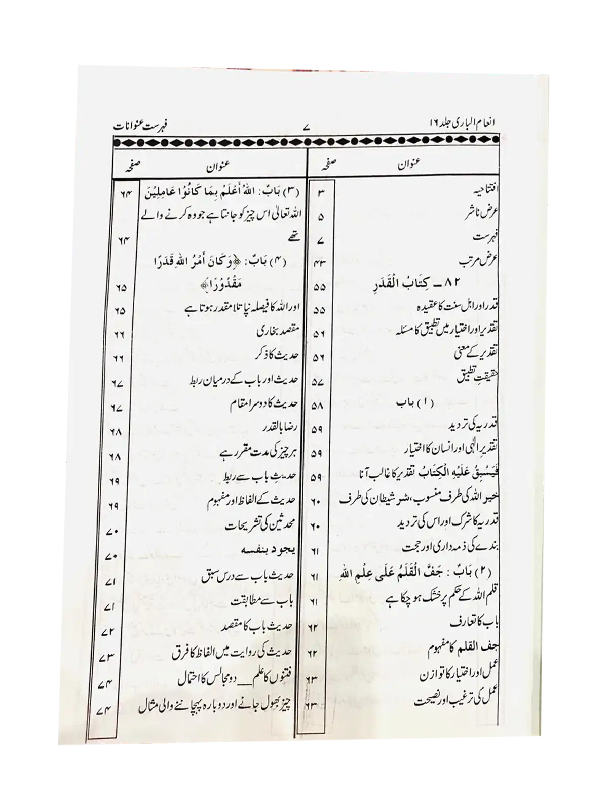 Inaam Ul Bari Durus Bukhari Saheeh index