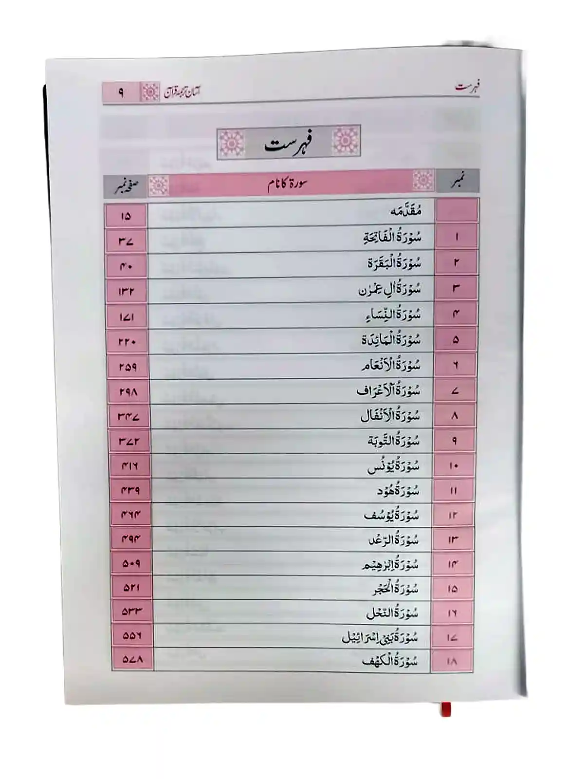 asan tarjuma quran standard size index - Taqi Usmani