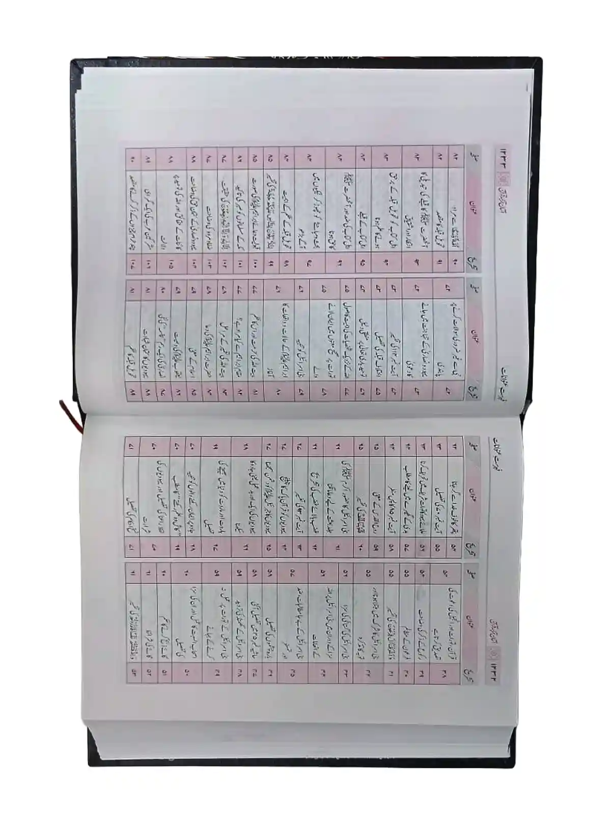 asan tarjuma quran standard size index - Taqi Usmni fahrist